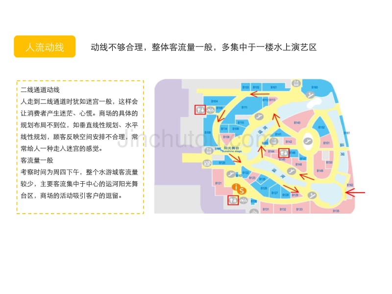 商业综合之南京水游城研究报告_第5页
