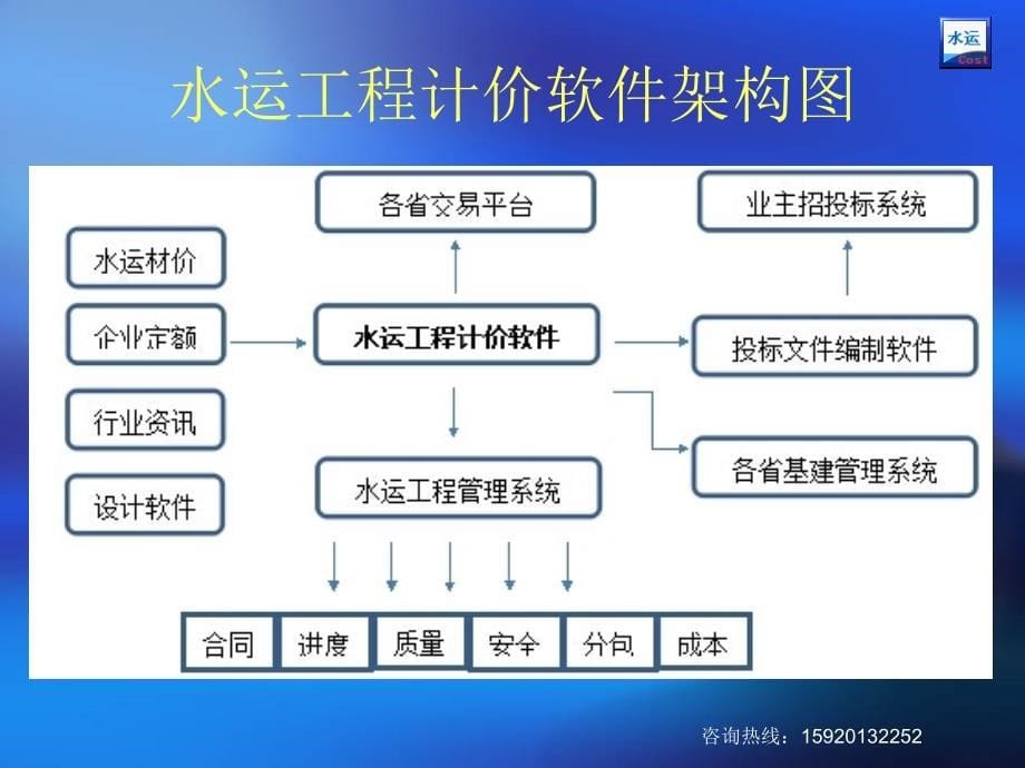 建软交通部2014水运工程计价软件_第5页