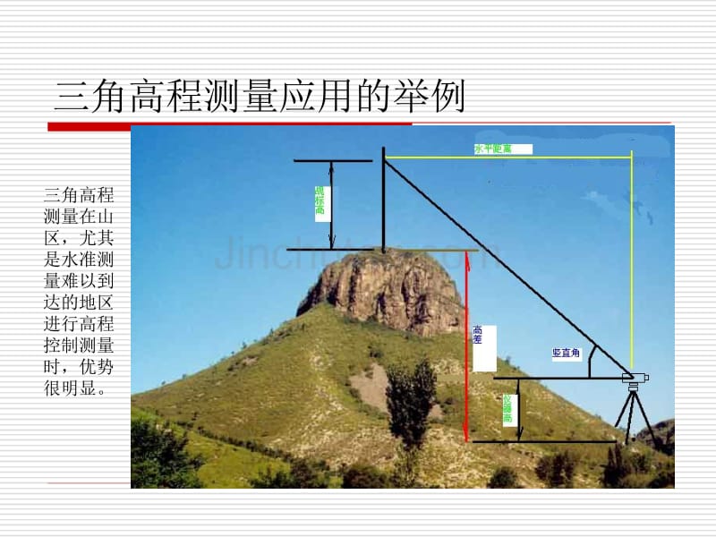 子学习情景 1-8 三角高程测量_第4页