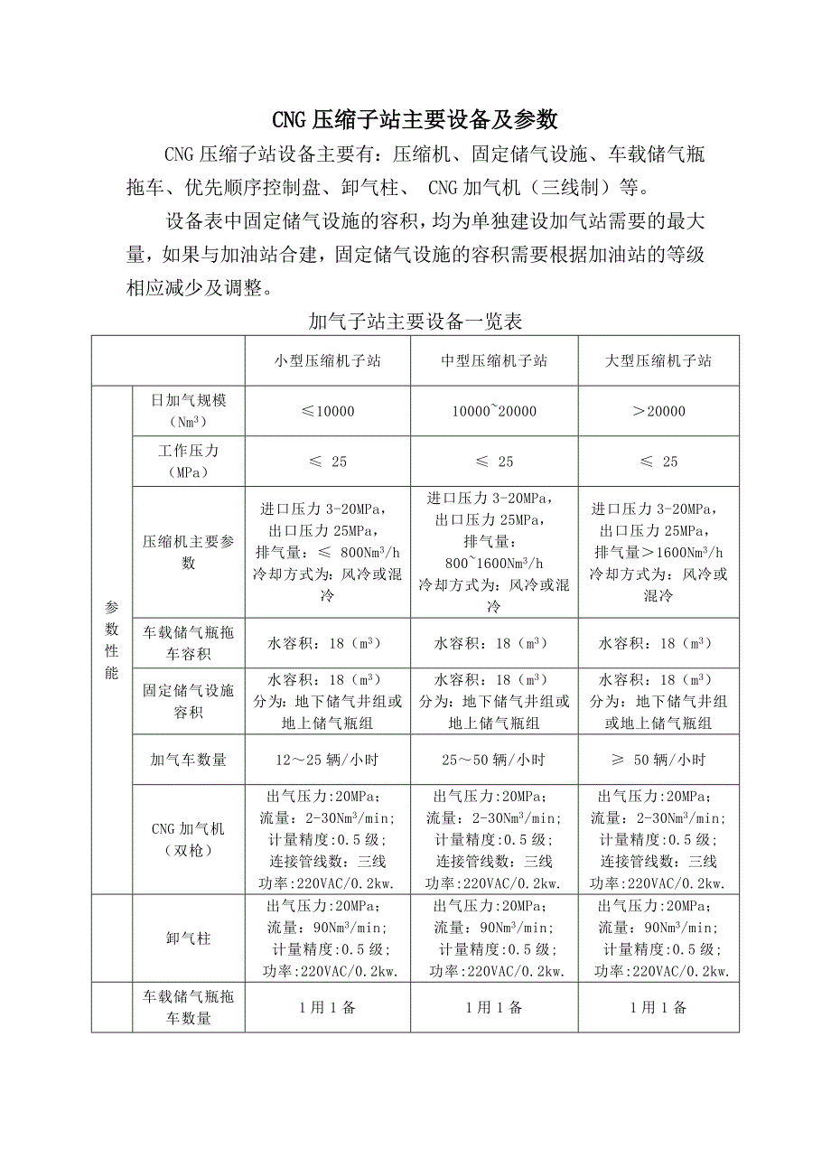 加气站设备明细_第1页