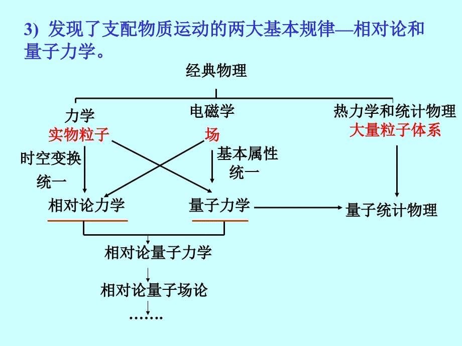 结束语.复习2xx_第5页