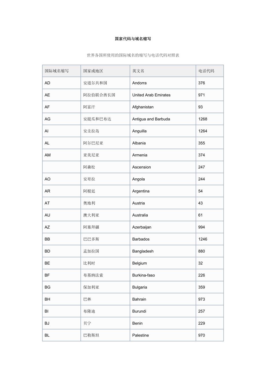 世界各国英文代码与域名缩写_第1页