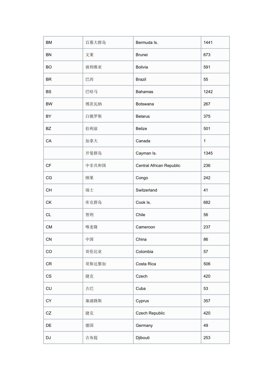 世界各国英文代码与域名缩写_第2页