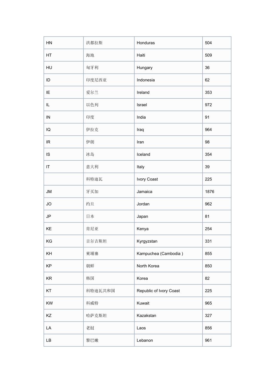 世界各国英文代码与域名缩写_第4页