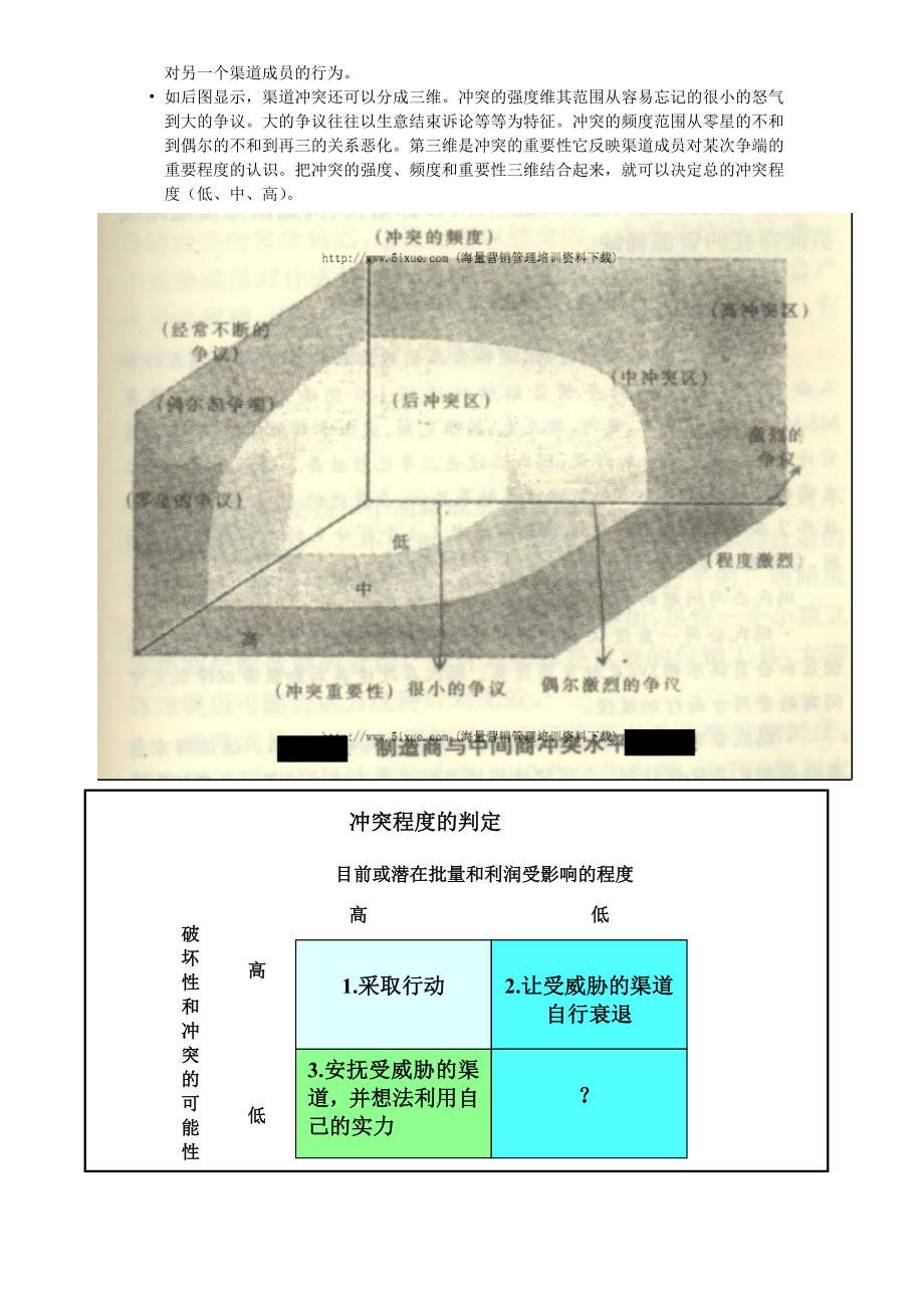 渠道冲突与管理_第4页