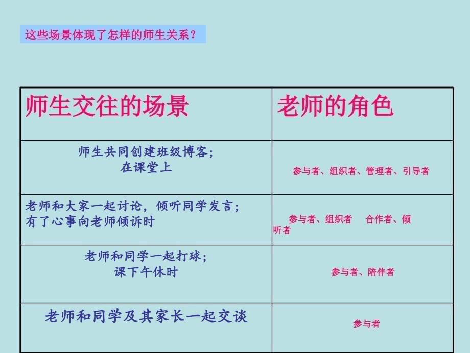 (16年秋季版)河北省平泉四海中学七年级道德与法治上册 6.2 师生交往课件 新人教版_第5页