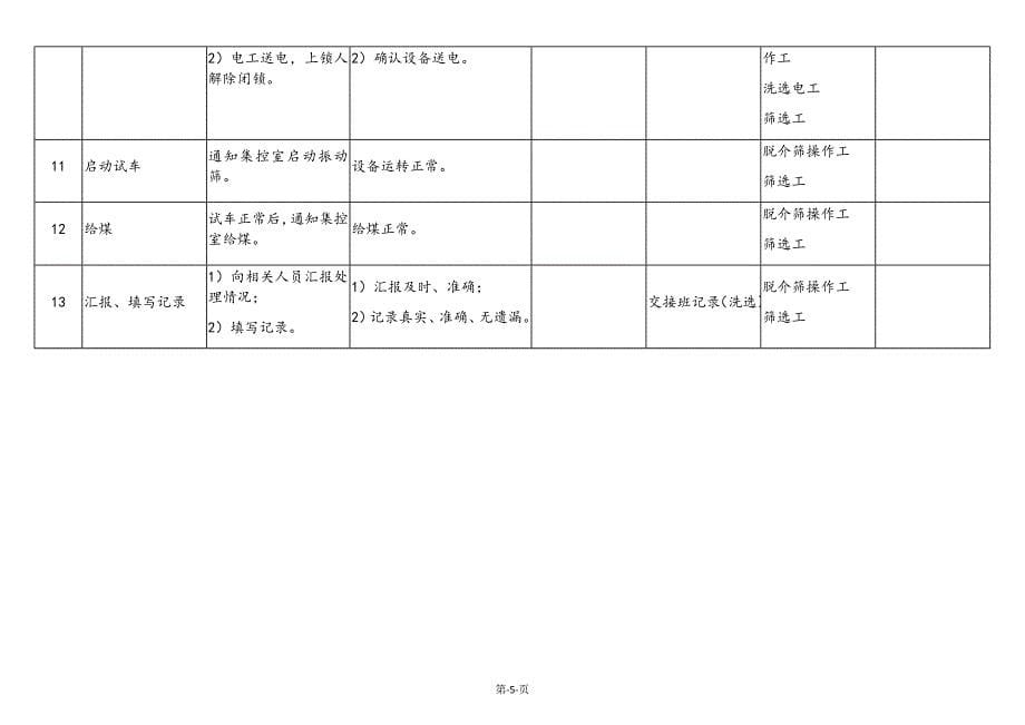 筛板故障紧急处理标准作业流程_第5页