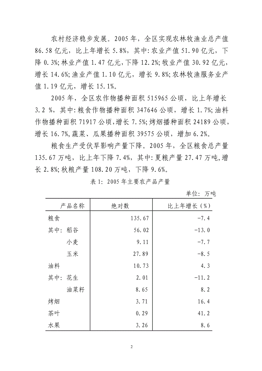 铜仁地区2005年国民经济和社会发展统计公报_第2页