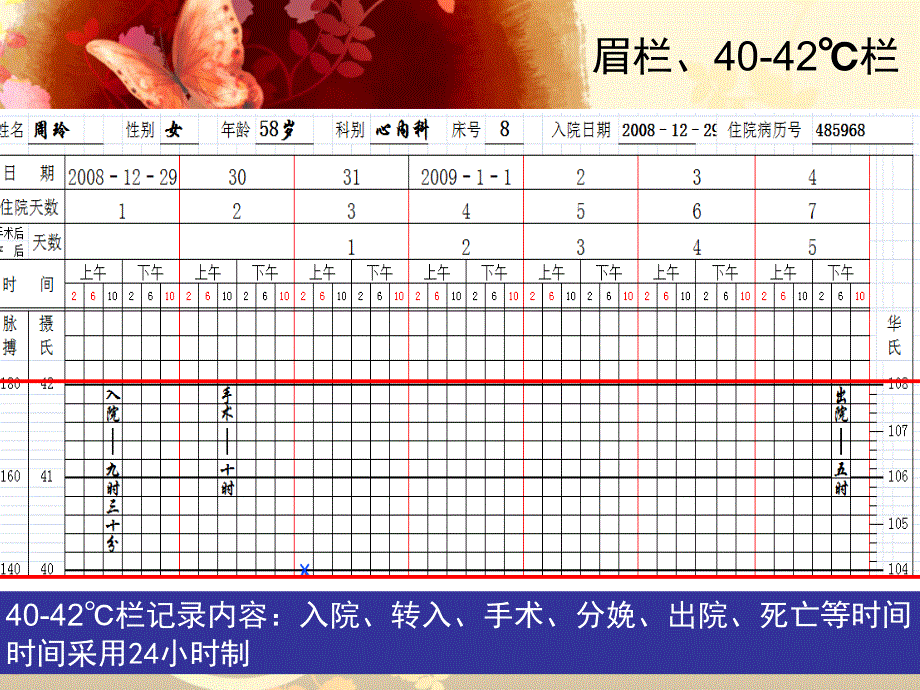 三测单绘制 王金娜 湖北医药学院护理学院_第3页