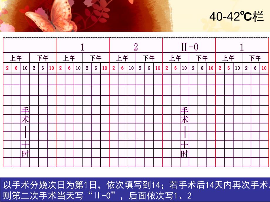 三测单绘制 王金娜 湖北医药学院护理学院_第4页