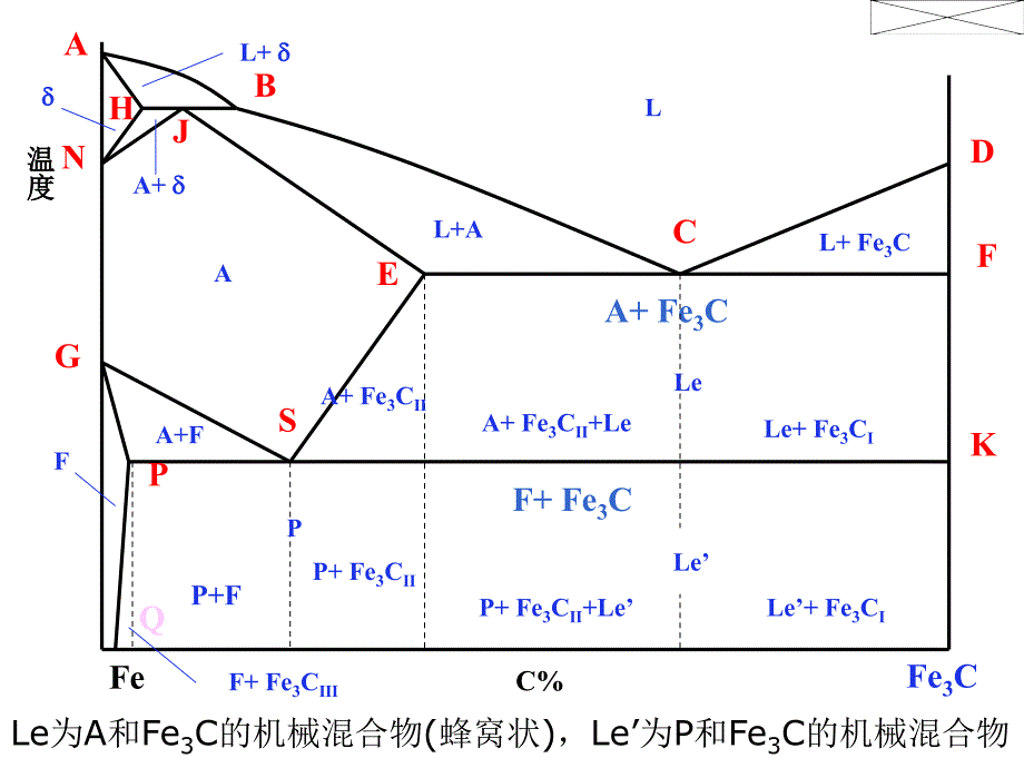 机械工程材料 铸钢和铸铁_第4页