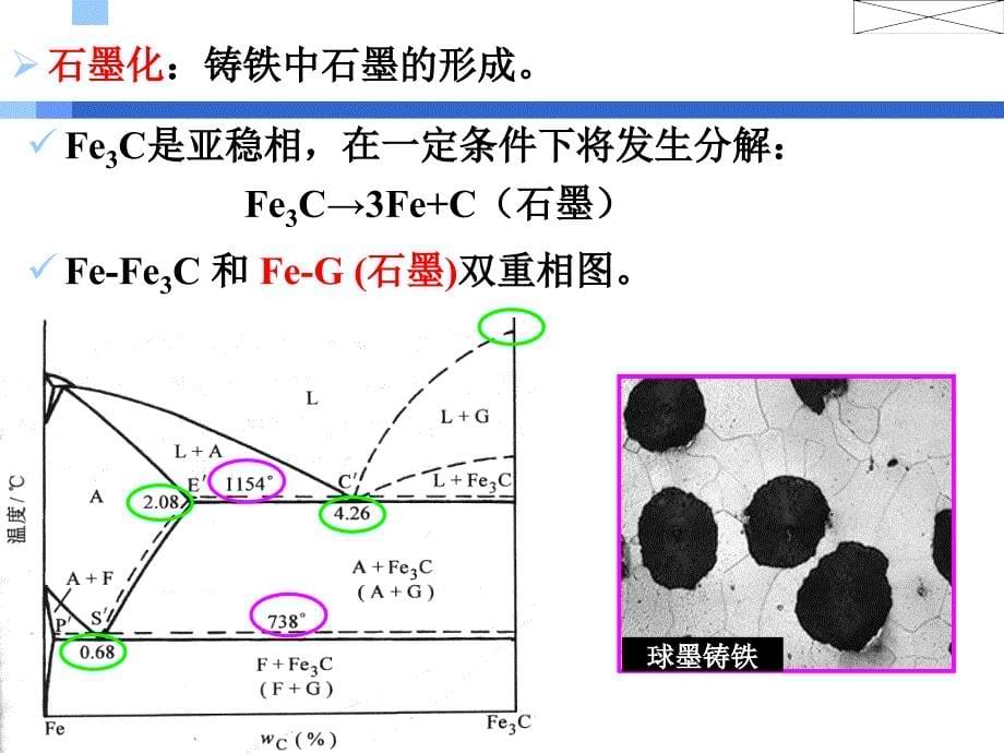 机械工程材料 铸钢和铸铁_第5页