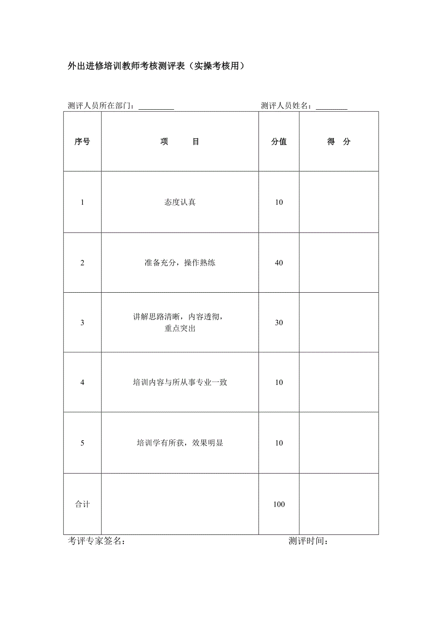 外出进修培训教师考核测评表(实操考核用)_第1页