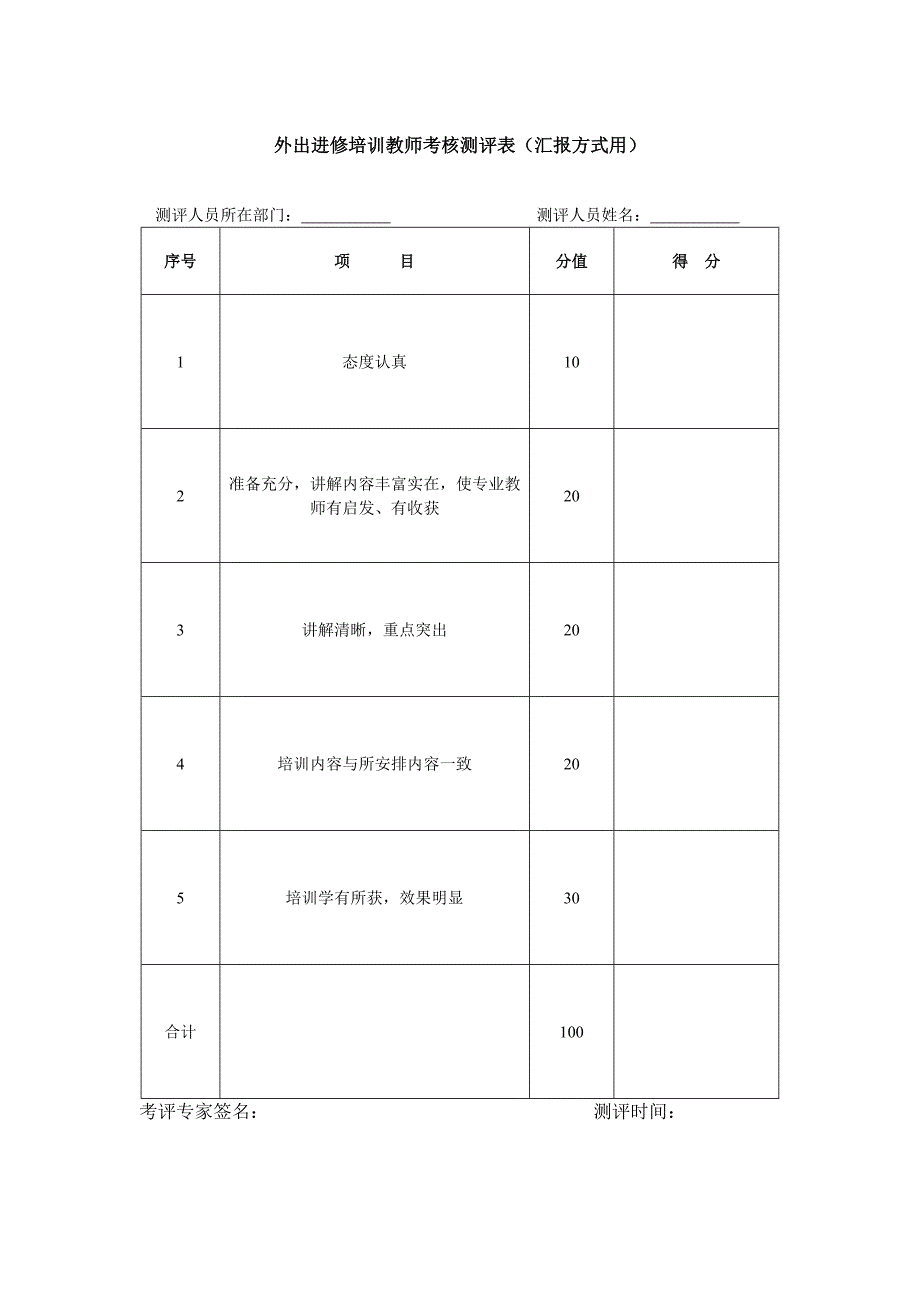 外出进修培训教师考核测评表(实操考核用)_第2页