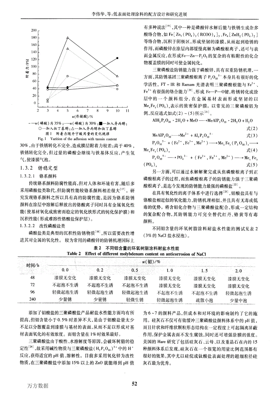 低表面处理涂料的配方设计和研究进展_第3页