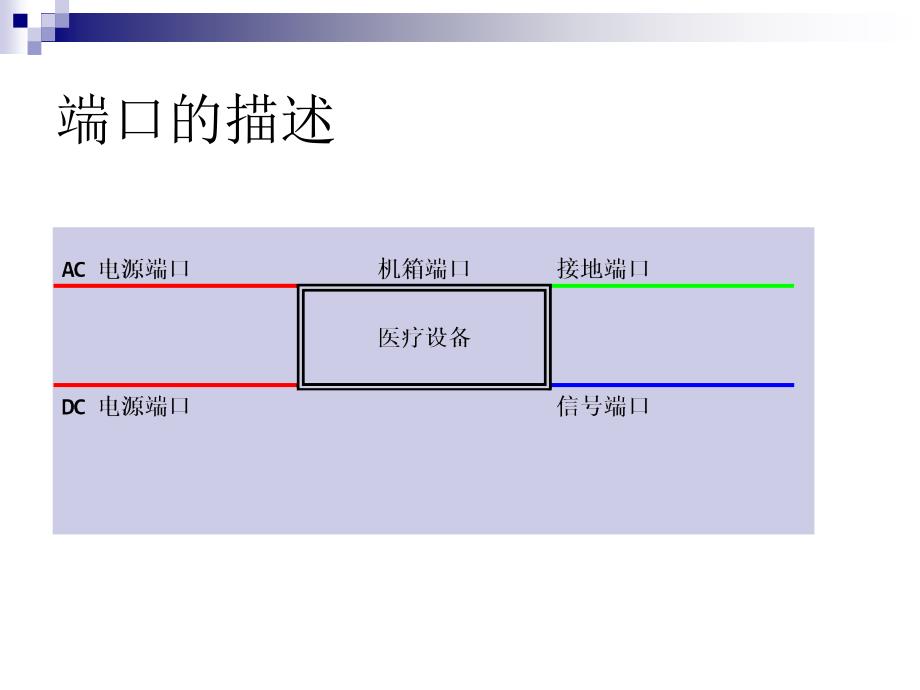 医疗设备的抗扰度_第3页