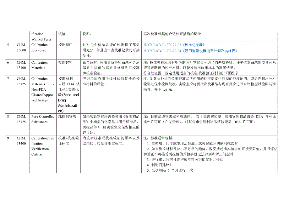 cap审查表chm部分关_第2页