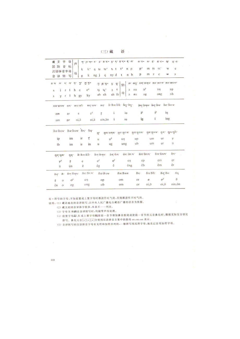 少数民族语地名汉语拼音字母音译转写法(1976-6)_第3页