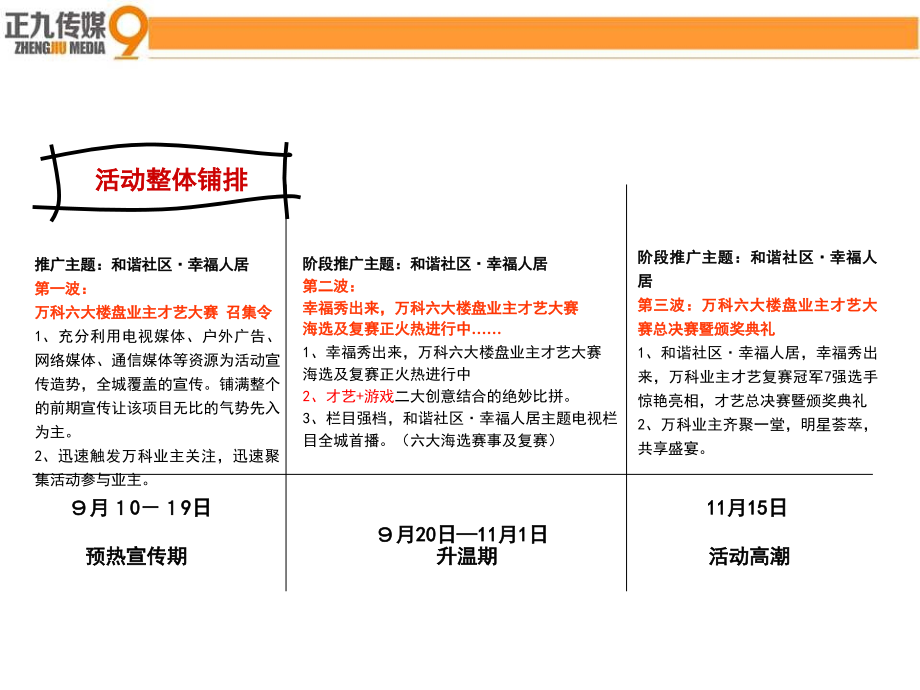 万科地产六大楼盘业主才艺大赛活动策划方案_第3页