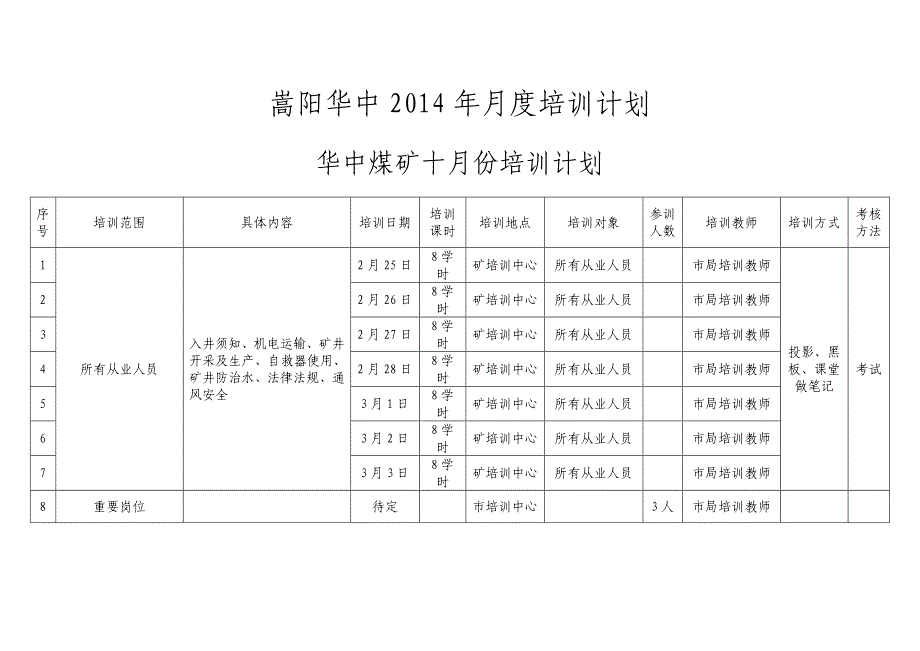 月度培训计划表_第1页