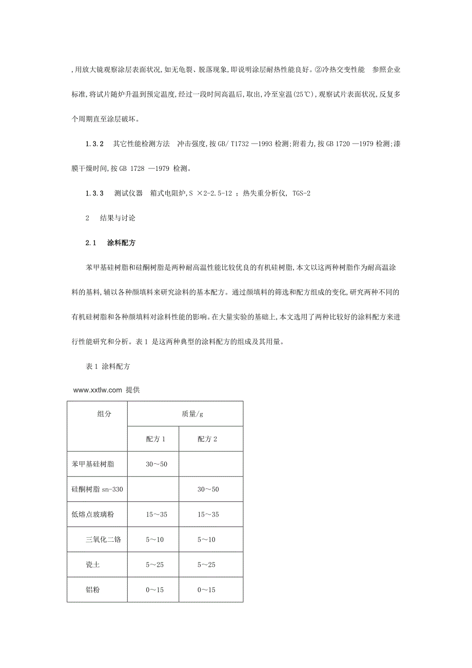 有机硅耐高温涂料分析_第2页