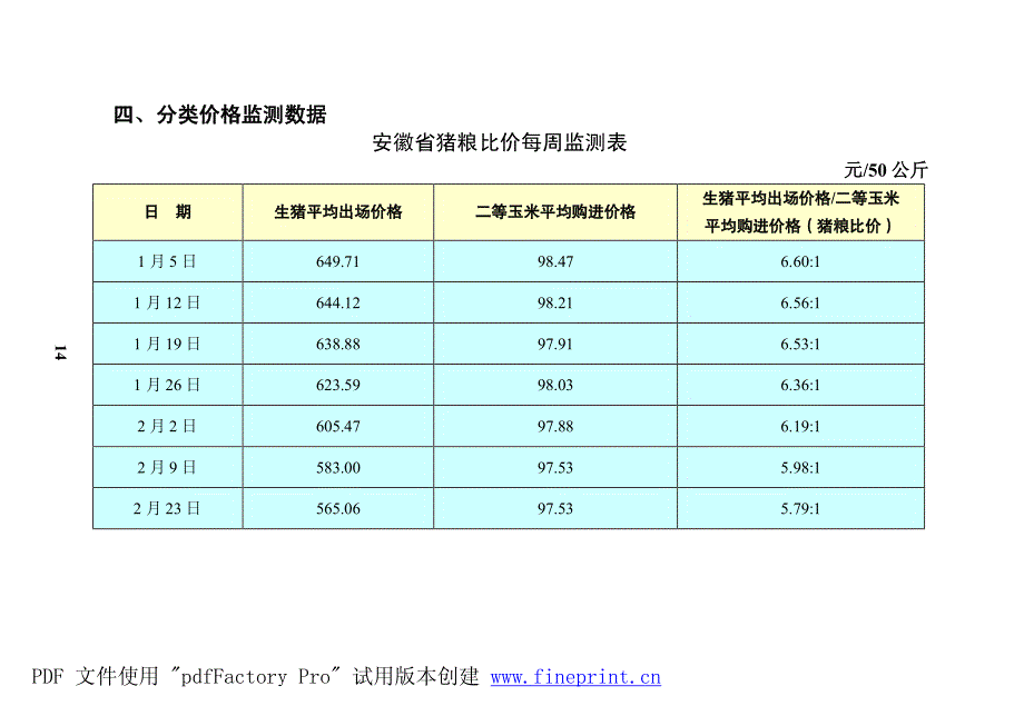 四、分类价格监测数据 安徽省猪粮比价每周监测表_第1页