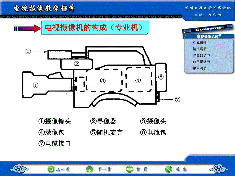 电视摄像课件——电视摄像机调节_第3页