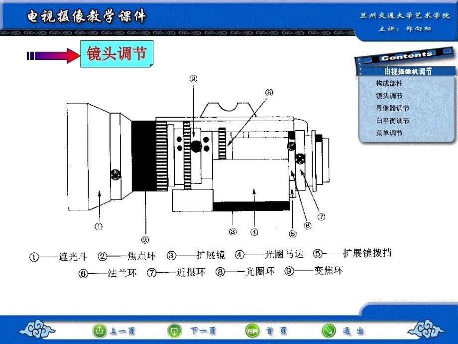 电视摄像课件——电视摄像机调节_第5页