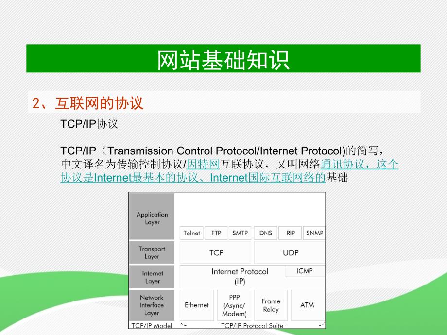 网站基础知识ppt_第3页