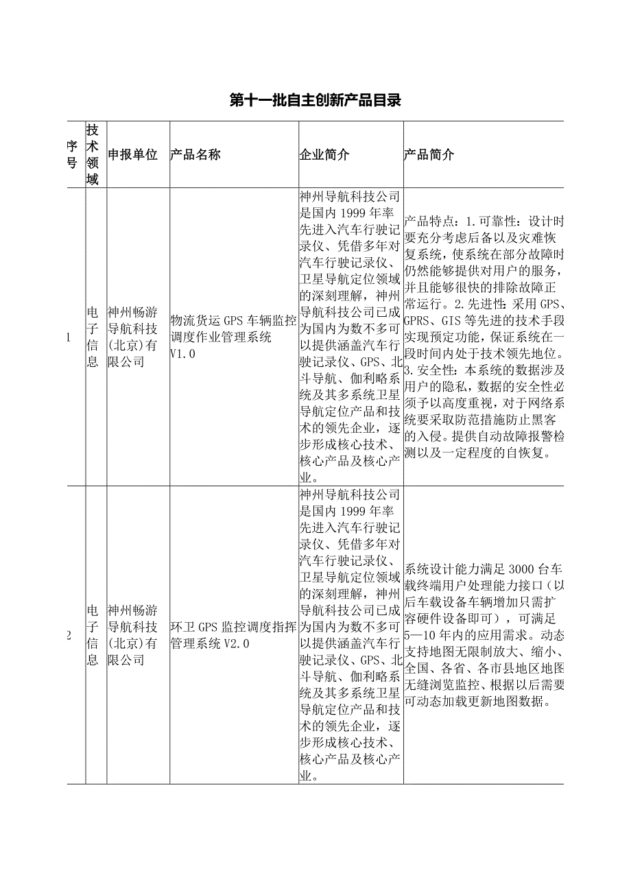 北京市第十一批自主创新产品目录_第1页