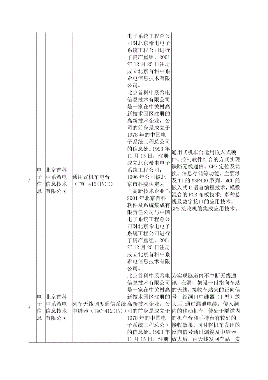 北京市第十一批自主创新产品目录_第4页