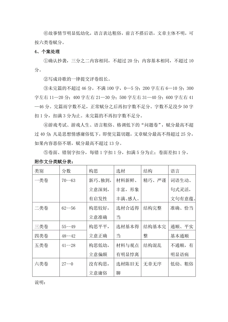 南通市2012届高三第二次调研测试作文阅卷指导意见_第3页