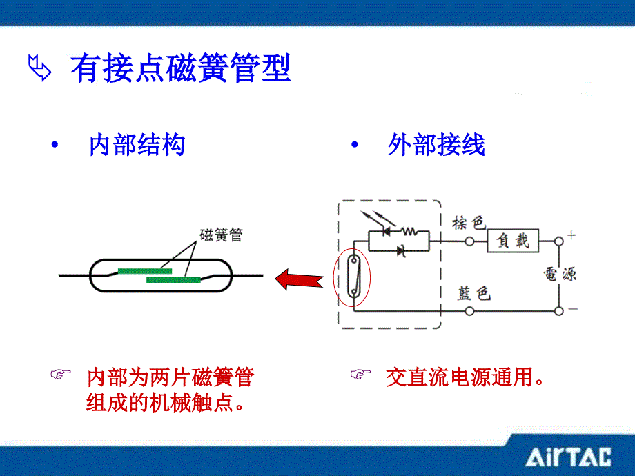 气缸的磁性开关_第4页