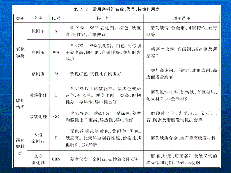 磨削加工与磨床_第3页