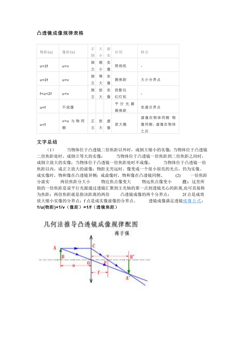 面镜和透镜成像_第2页