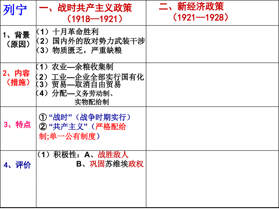 2018年高考历史一轮复习：必修2第20课从战时共产主义到斯大林模式(共32张)_第3页