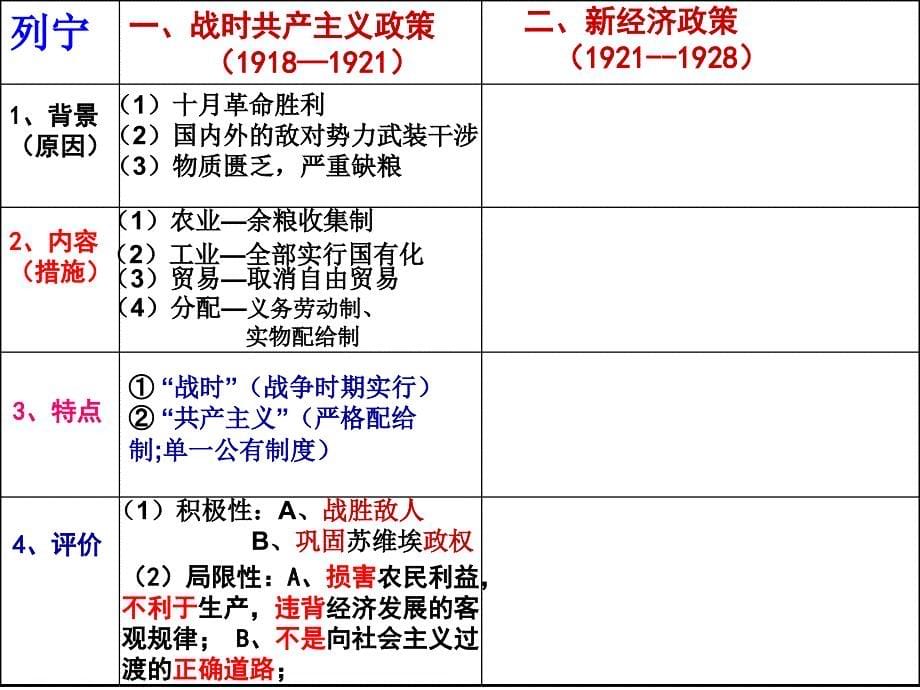 2018年高考历史一轮复习：必修2第20课从战时共产主义到斯大林模式(共32张)_第5页