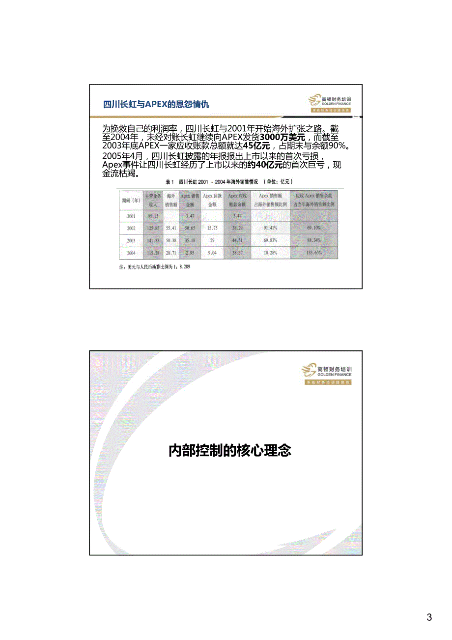 内部控制与萨班斯法案 - 2015版_第3页