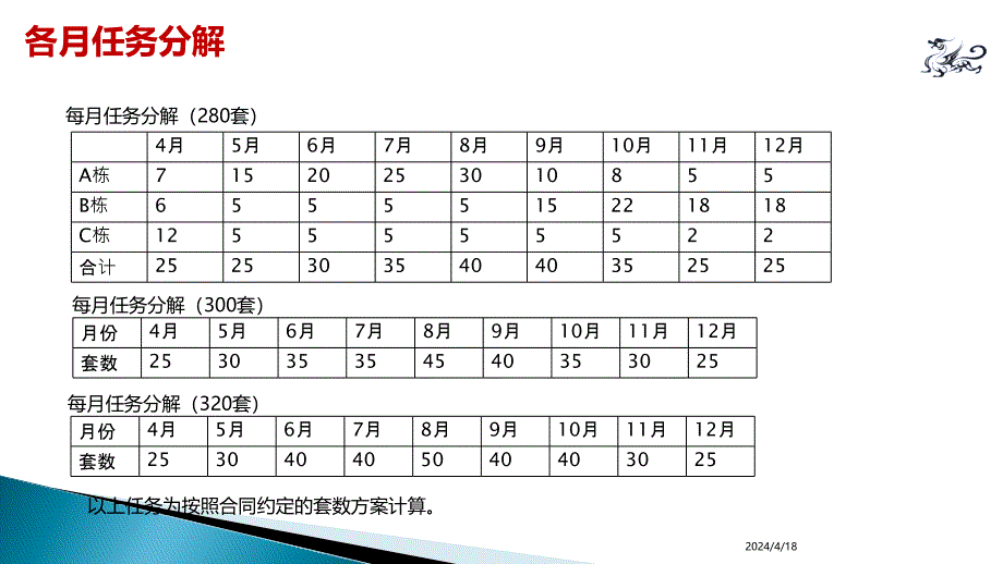 某项目2016年度营销方案_第4页