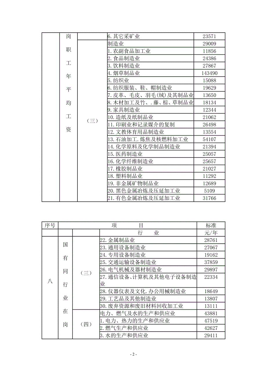 广东省2009年度道路交通事故人身损害赔偿计算标准_第2页