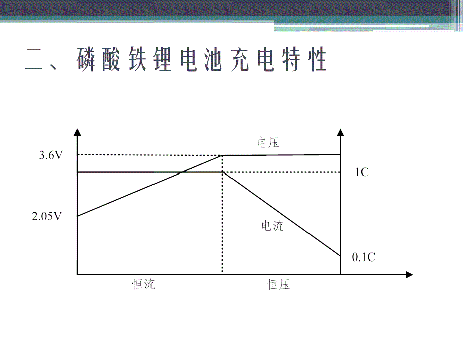 磷酸铁锂电池充电电路设计_第4页