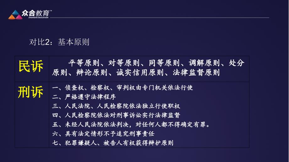 向高甲民诉刑诉经典对照_第4页