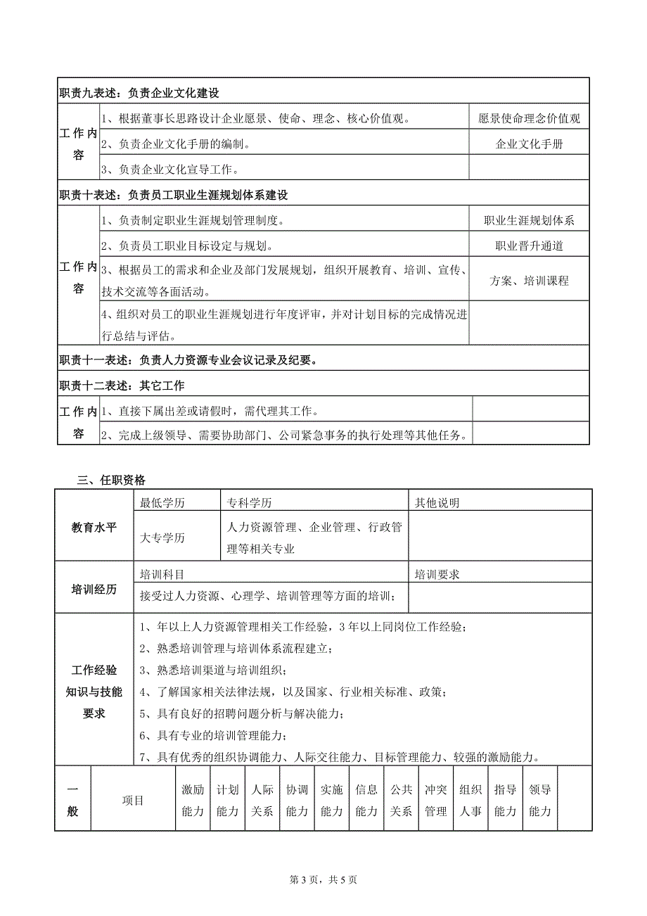 培训经理 职务说明书_第3页