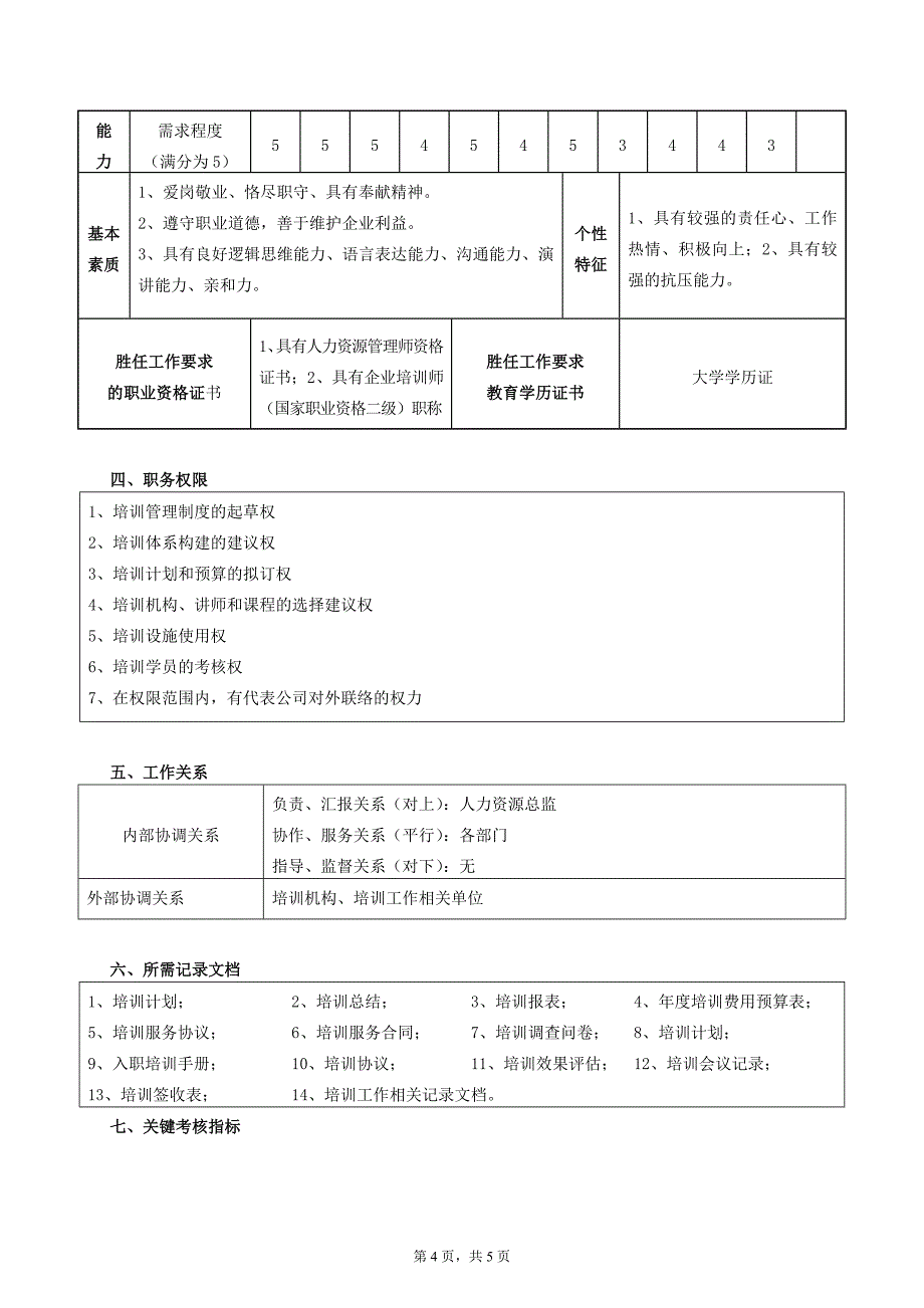 培训经理 职务说明书_第4页