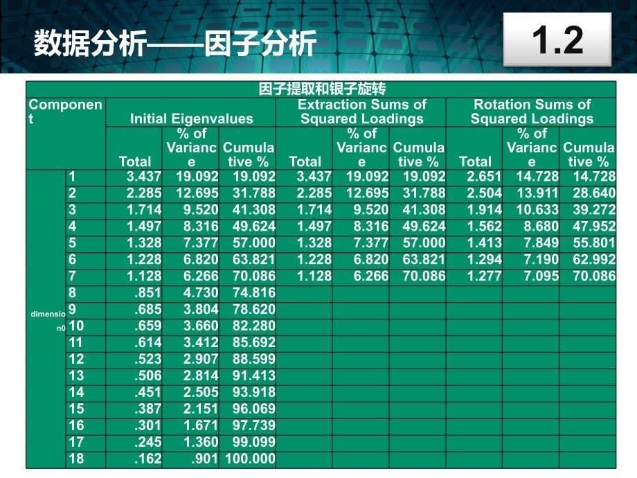 因子分析ppt展示_第5页