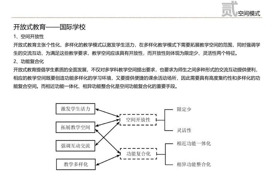 某小学概念规划浅析2015_第5页