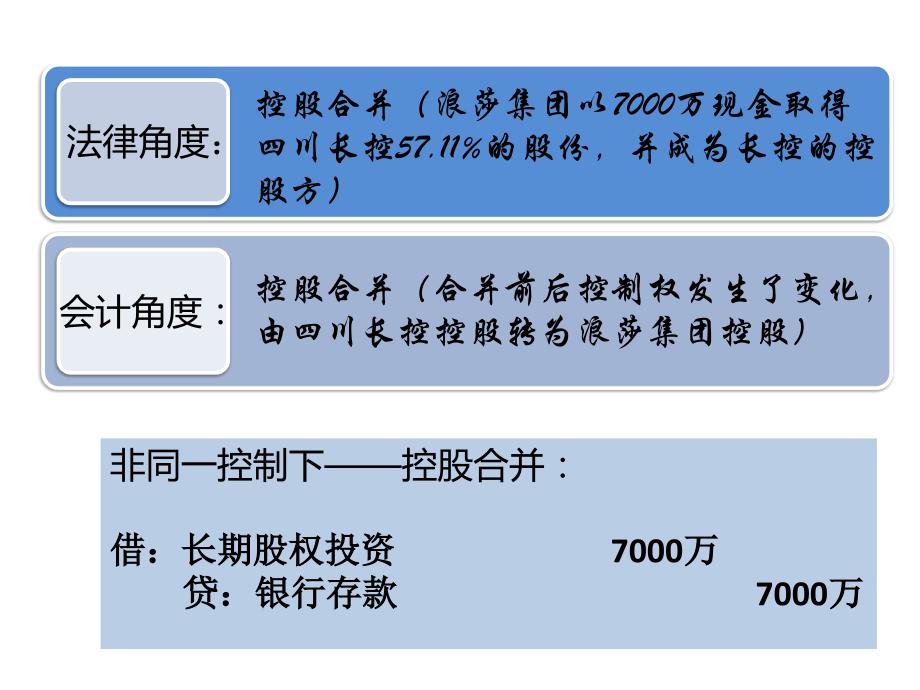 企业合并案例分析(高级财务会计案例)_第4页