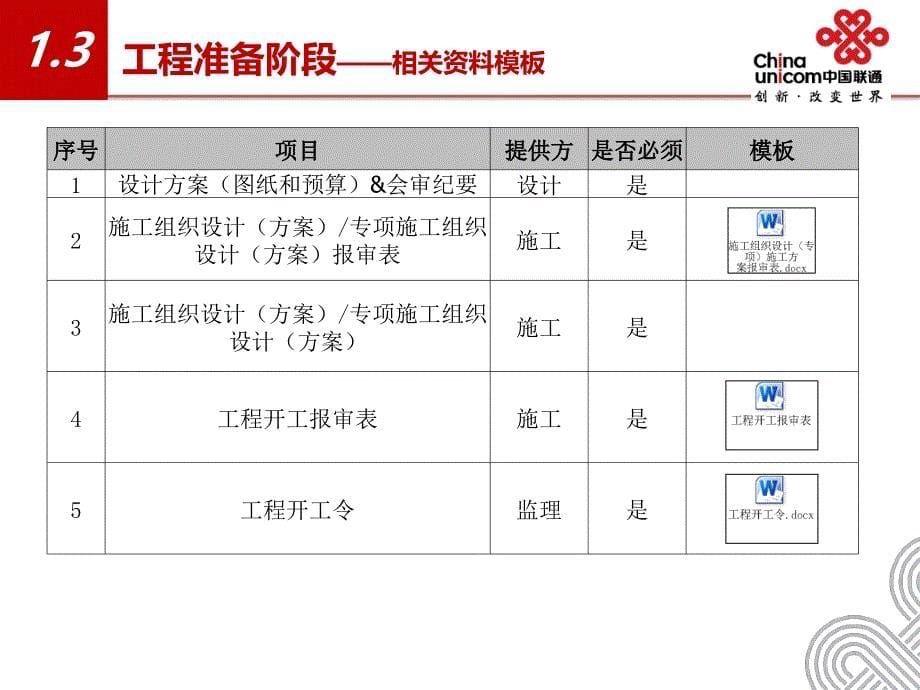 2016年河南联通室内覆盖工程建设管理要求2016_第5页