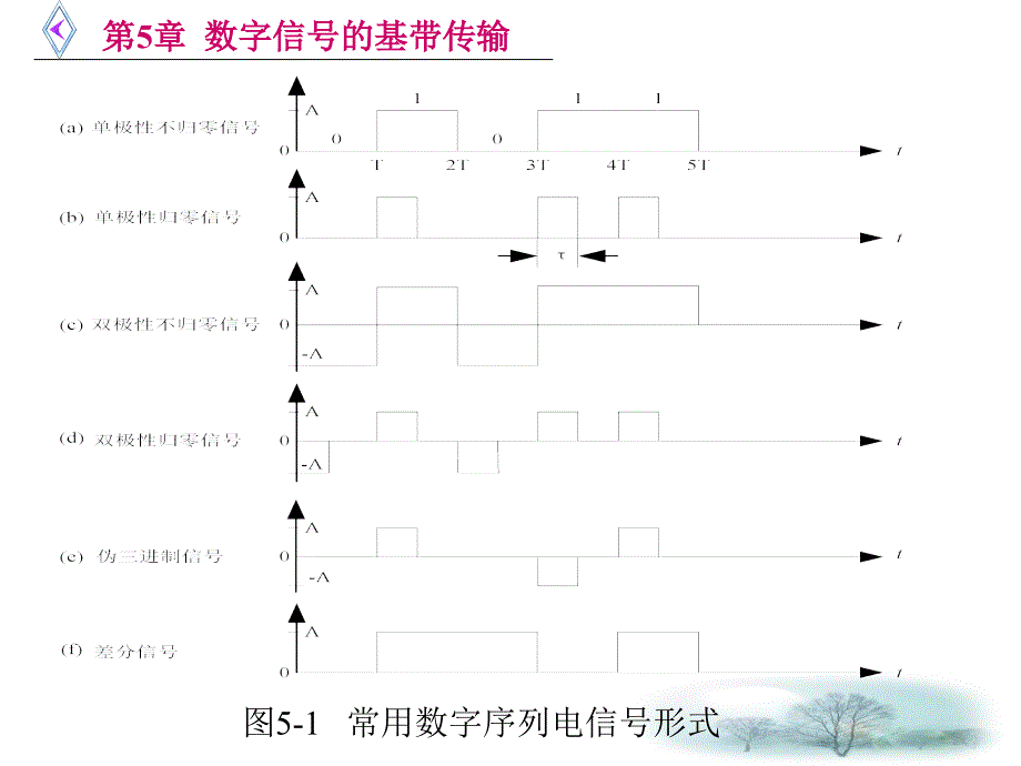 数字通信第五章_第4页