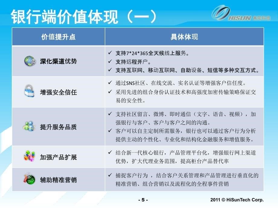 虚拟银行方案V2.3(中文版)_第5页